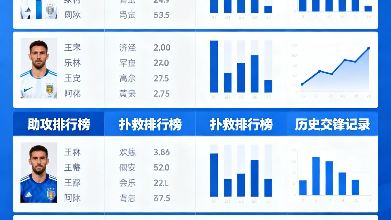 深度数据统计面板展示世界杯球员射门、助攻、扑救排行榜及历史交锋记录